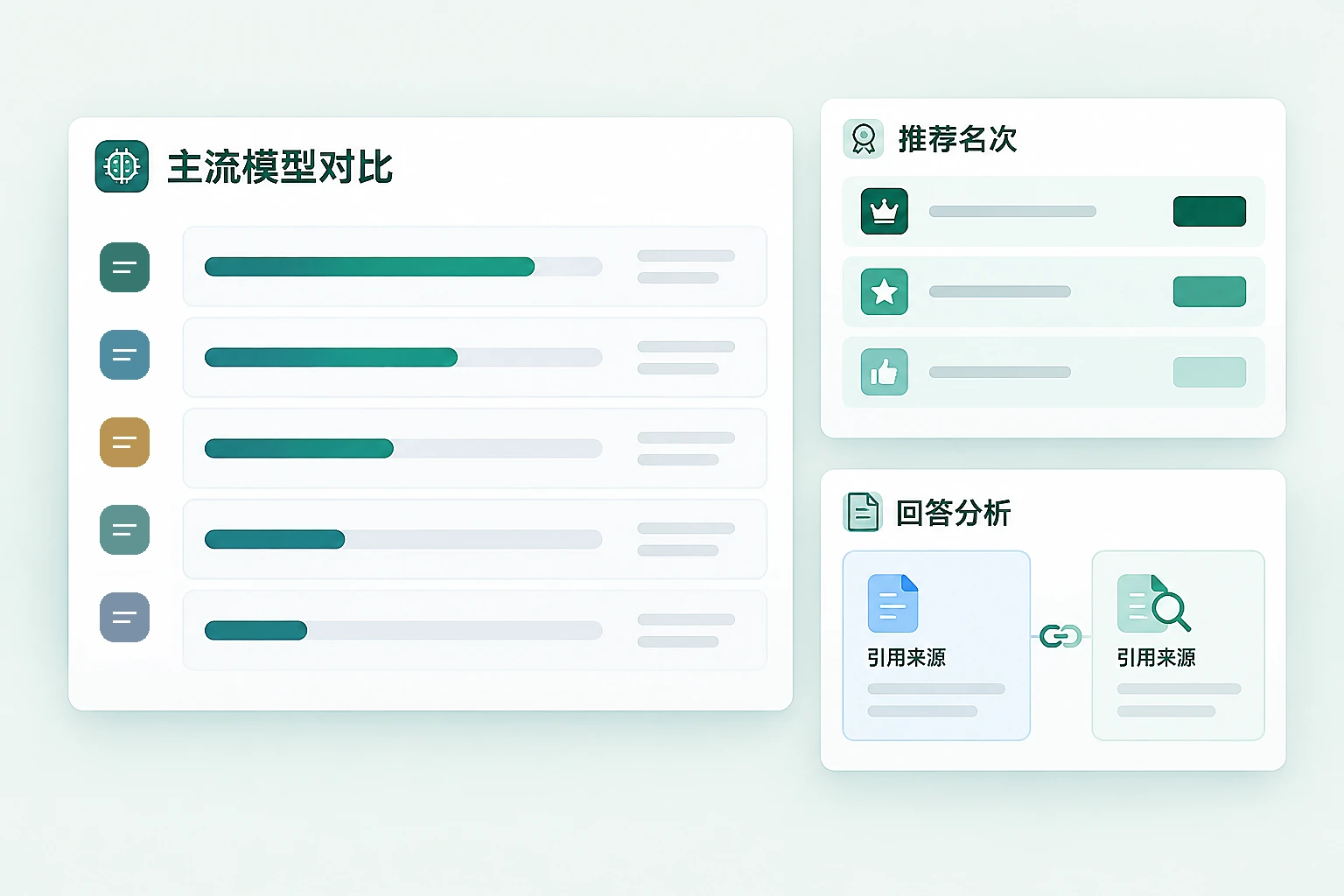 主流模型对比、推荐名次、回答分析与引用来源的品牌诊断功能示意