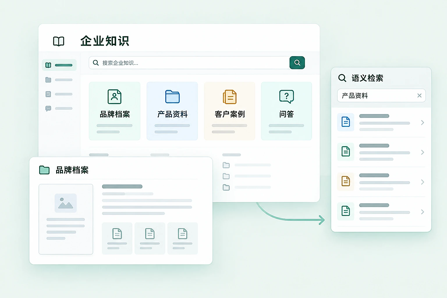 品牌档案、产品资料、客户案例与语义检索的企业知识库功能示意